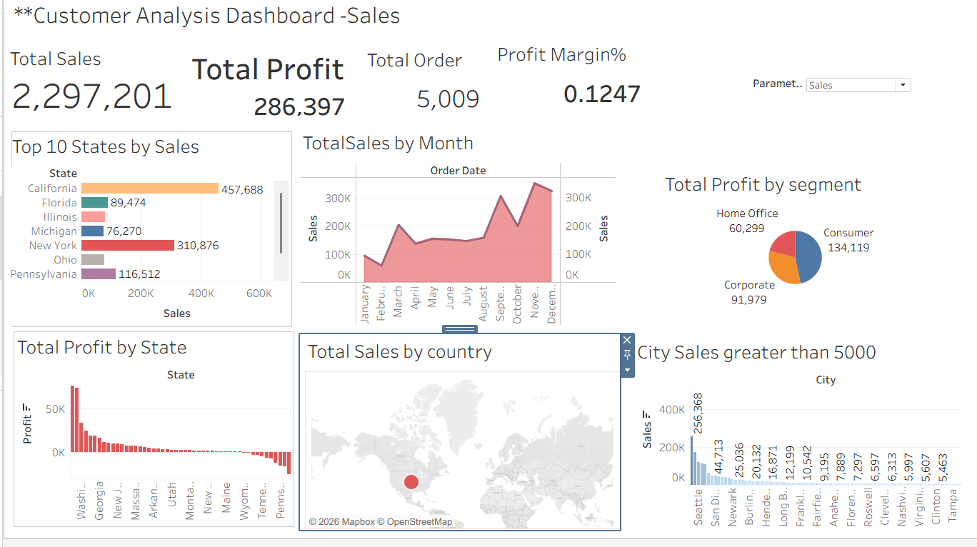 Superstore Tableau Dashboard